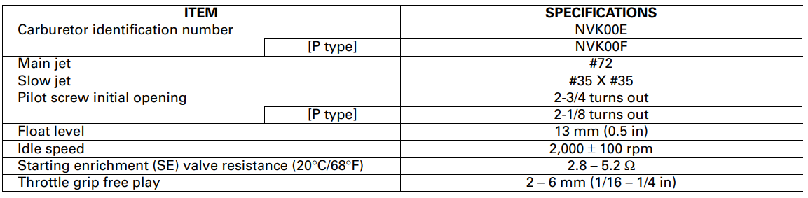 Honda Metropolitan CHF50S Scooter-11