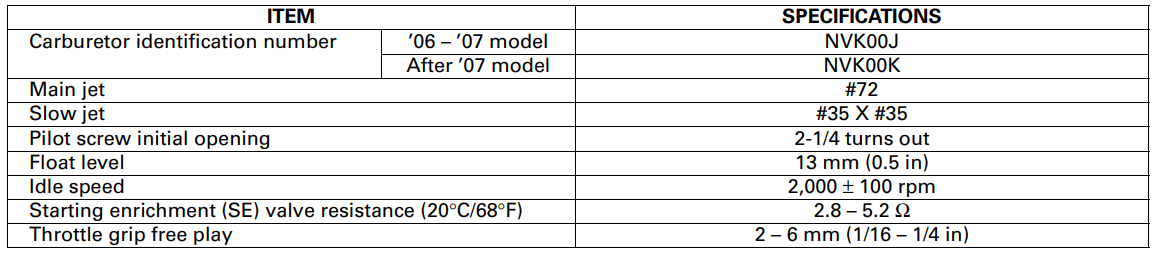 Honda Metropolitan CHF50S Scooter-12