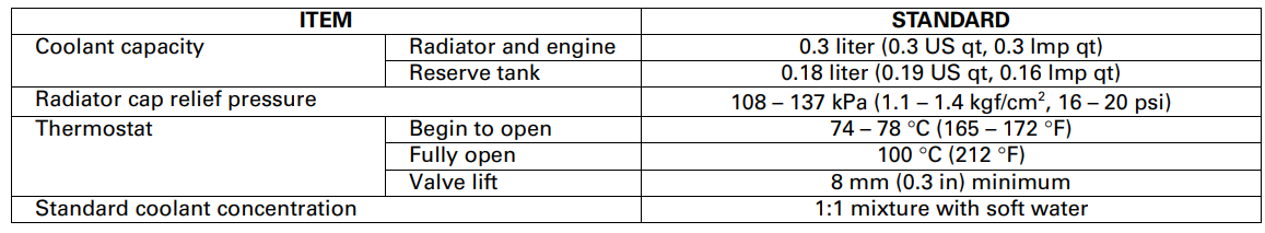 Honda Metropolitan CHF50S Scooter-13