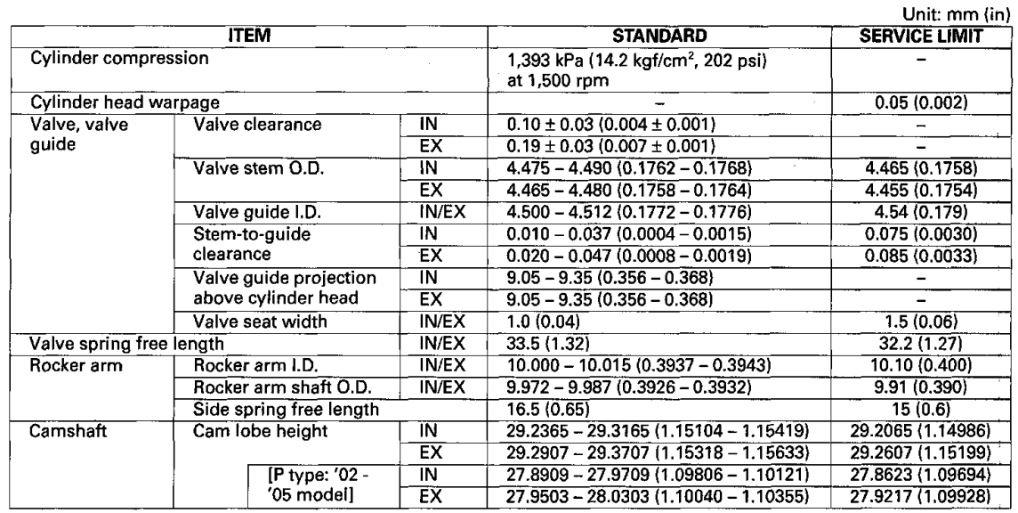 Honda Metropolitan CHF50S Scooter-14