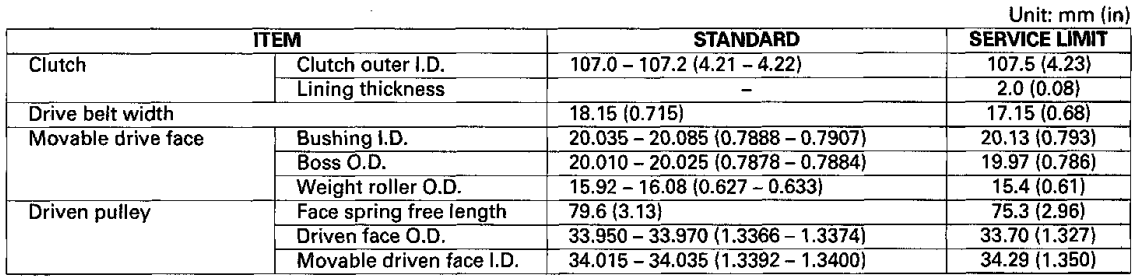 Honda Metropolitan CHF50S Scooter-15