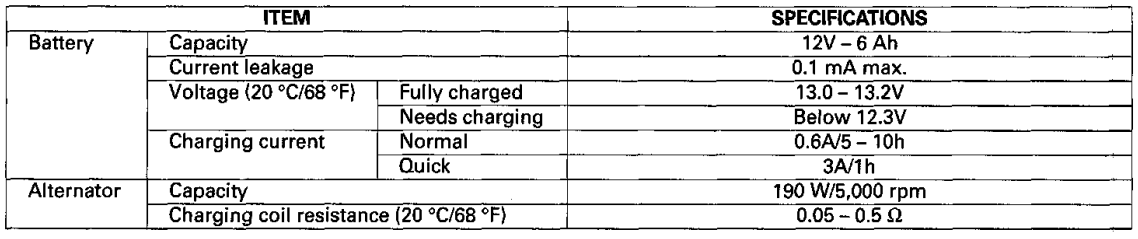 Honda Metropolitan CHF50S Scooter-20