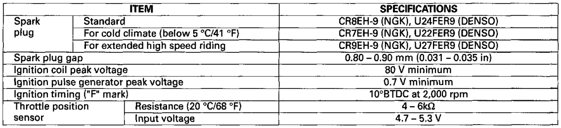 Honda Metropolitan CHF50S Scooter-21