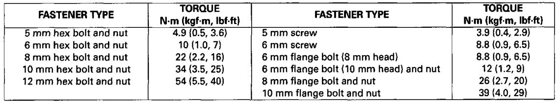 Honda Metropolitan CHF50S Scooter-23