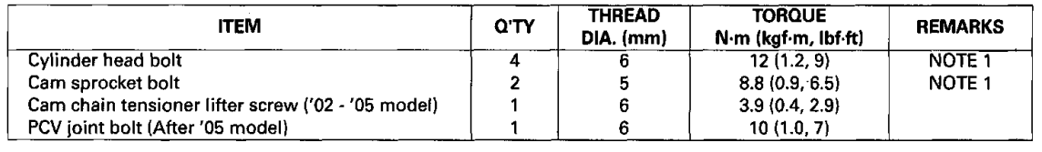 Honda Metropolitan CHF50S Scooter-28