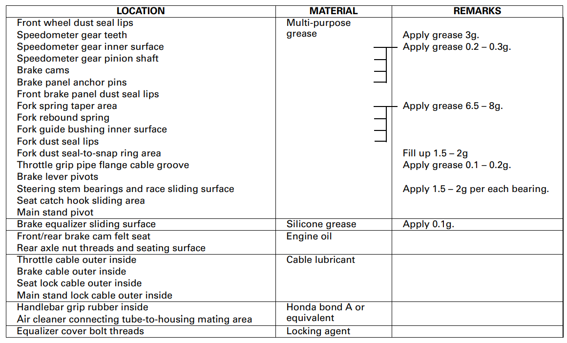 Honda Metropolitan CHF50S Scooter-40
