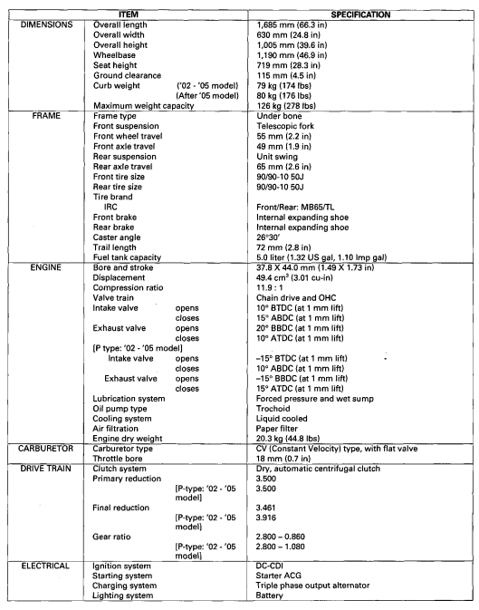 Honda Metropolitan CHF50S Scooter-9