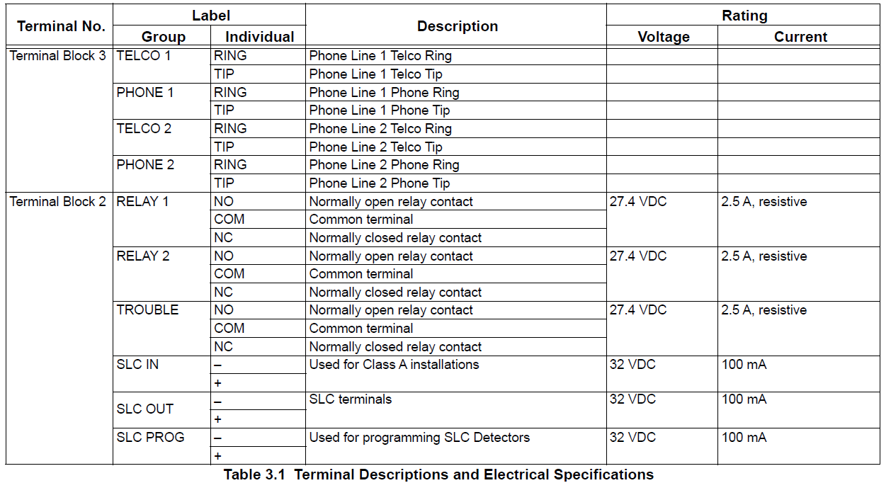 Honeywell 6700 Silent Knight Fire Alarm Control Panel 1