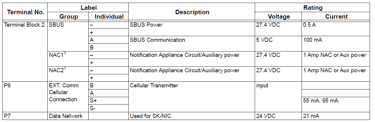 Honeywell 6700 Silent Knight Fire Alarm Control Panel 2