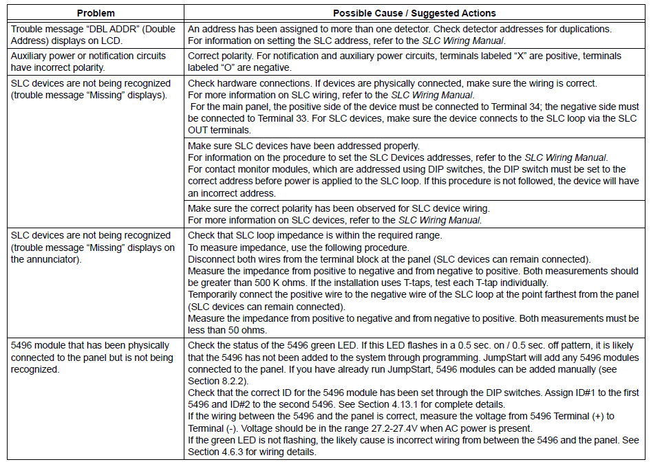 Honeywell 6700 Silent Knight Fire Alarm Control Panel 9