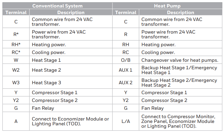 Honeywell THM5421R1021 Prestige IAQ Equipment Interface Module-4