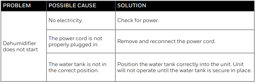 Honeywell TPFIT50 50-Pint Portable Dehumidifier-27