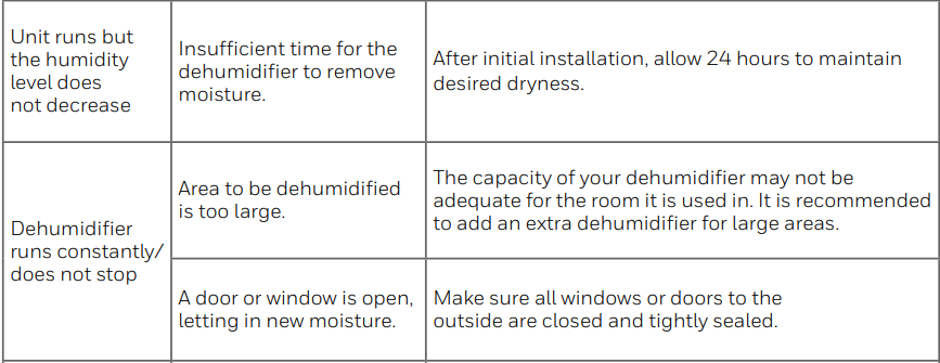 Honeywell TPFIT50 50-Pint Portable Dehumidifier-30