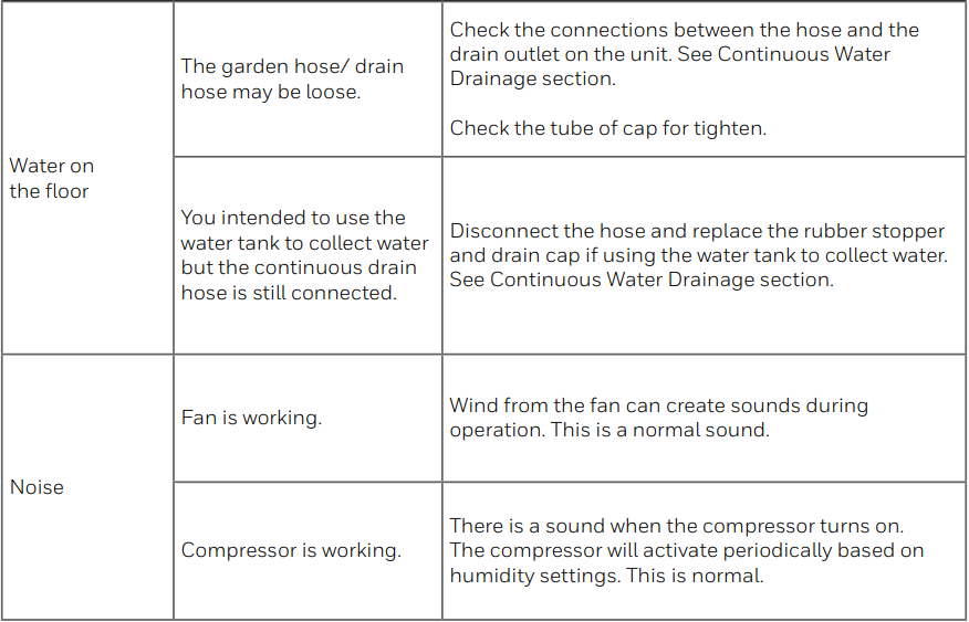 Honeywell TPFIT50 50-Pint Portable Dehumidifier-33