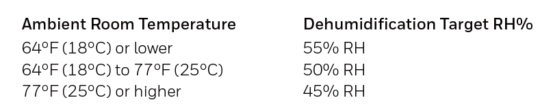 Honeywell TPFIT50 50-Pint Portable Dehumidifier-35