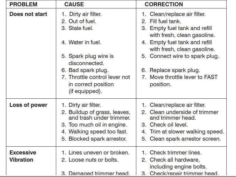 Husqvarna HU675HWT Grass Trimmer17