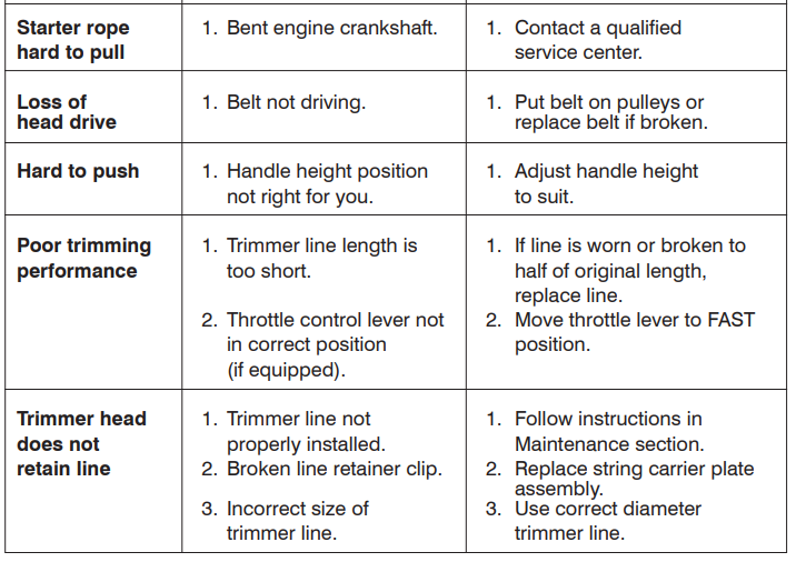 Husqvarna HU675HWT Grass Trimmer18