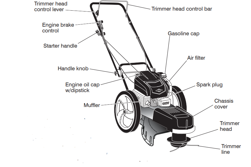 Husqvarna HU675HWT Grass Trimmer5