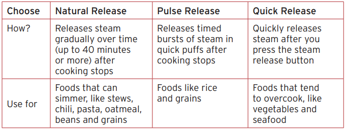 Instant Pot Duo Crisp 11-in-1 Air Fryer User Manual Instant Pot Duo Crisp 11-in-1 Air Fryer-9