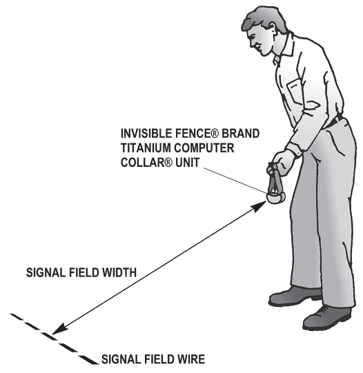 Invisible Fence ICT-801 Transmitter User Manual Invisible Fence ICT-801 Transmitter-12