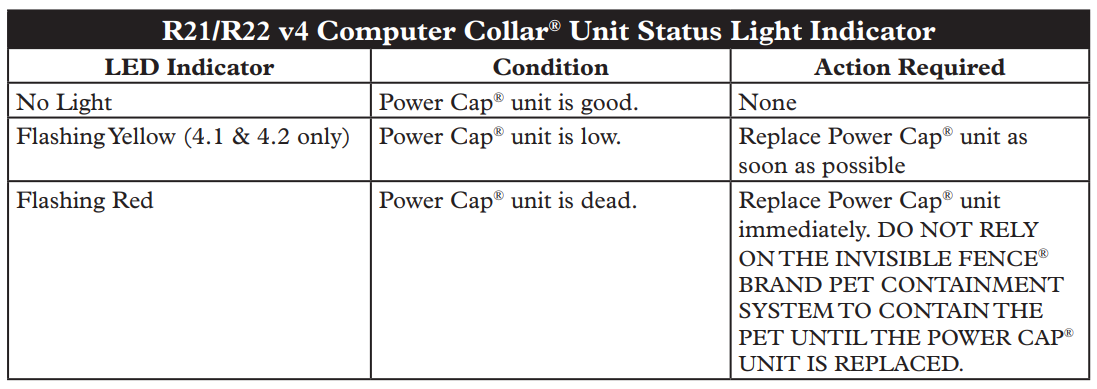 Invisible Fence ICT-801 Transmitter User Manual Invisible Fence ICT-801 Transmitter-17