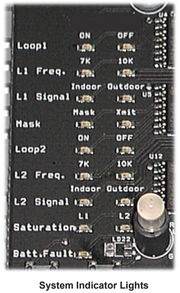 Invisible Fence ICT-801 Transmitter User Manual Invisible Fence ICT-801 Transmitter-5