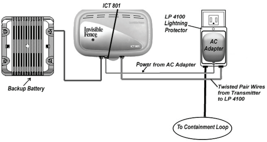Invisible Fence ICT-801 Transmitter User Manual Invisible Fence ICT-801 Transmitter-7