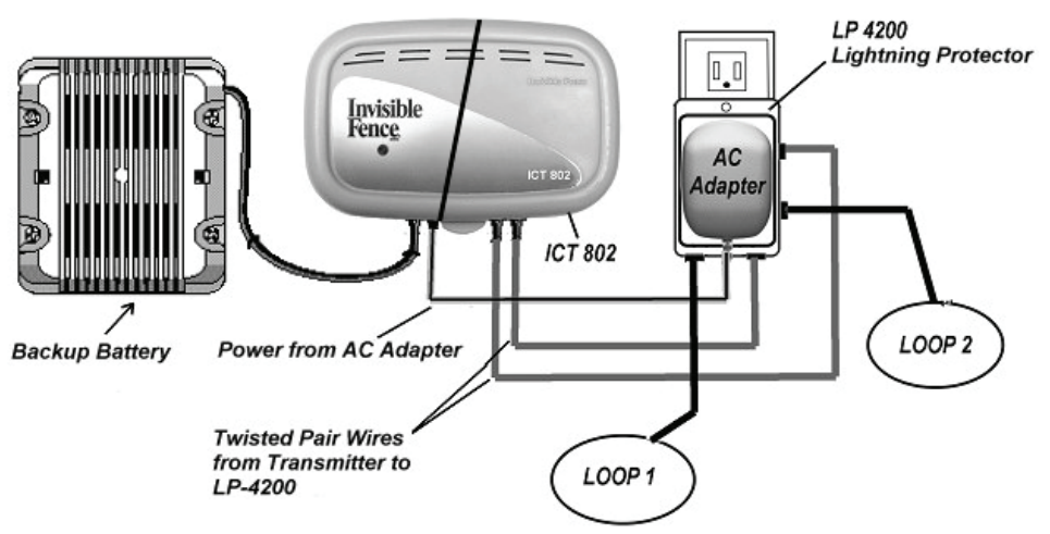 Invisible Fence ICT-801 Transmitter User Manual Invisible Fence ICT-801 Transmitter-8