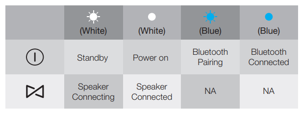 JBL Charge 3 Bluetooth Speaker User Guide JBL Charge 3 Bluetooth Speaker-7