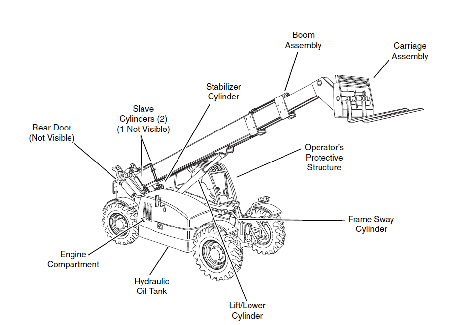 JLG Sky Trak MMV Telehandler User Manual JLG Sky Trak MMV Telehandler 1