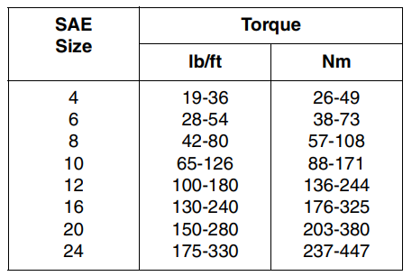 JLG Sky Trak MMV Telehandler User Manual JLG Sky Trak MMV Telehandler 18