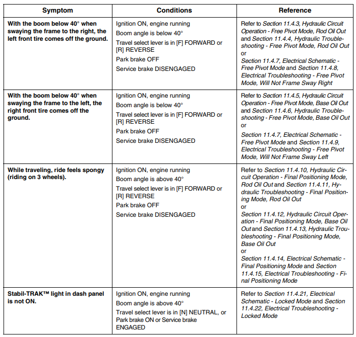 JLG Sky Trak MMV Telehandler 19