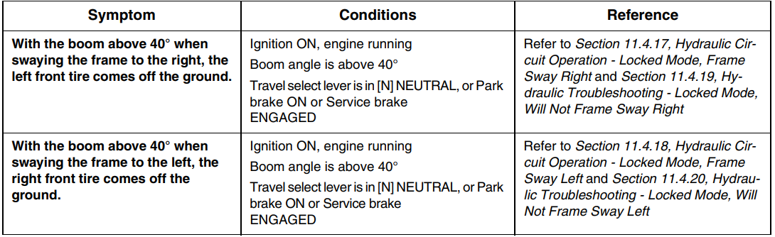 JLG Sky Trak MMV Telehandler User Manual JLG Sky Trak MMV Telehandler 20