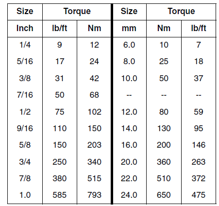 JLG Sky Trak MMV Telehandler User Manual JLG Sky Trak MMV Telehandler 3