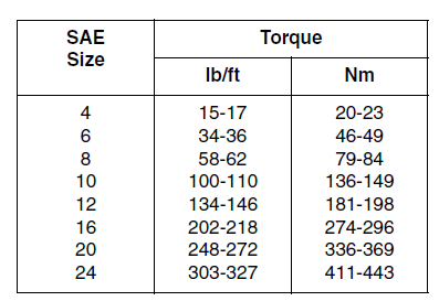 JLG Sky Trak MMV Telehandler User Manual JLG Sky Trak MMV Telehandler 4