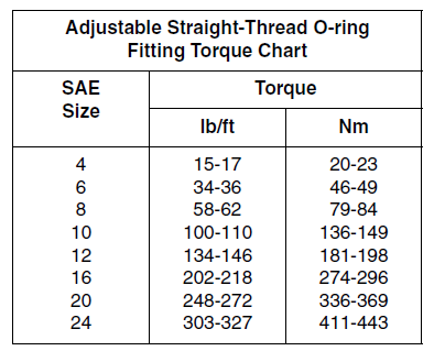 JLG Sky Trak MMV Telehandler User Manual JLG Sky Trak MMV Telehandler 5