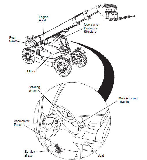 JLG Sky Trak MMV Telehandler User Manual JLG Sky Trak MMV Telehandler 9