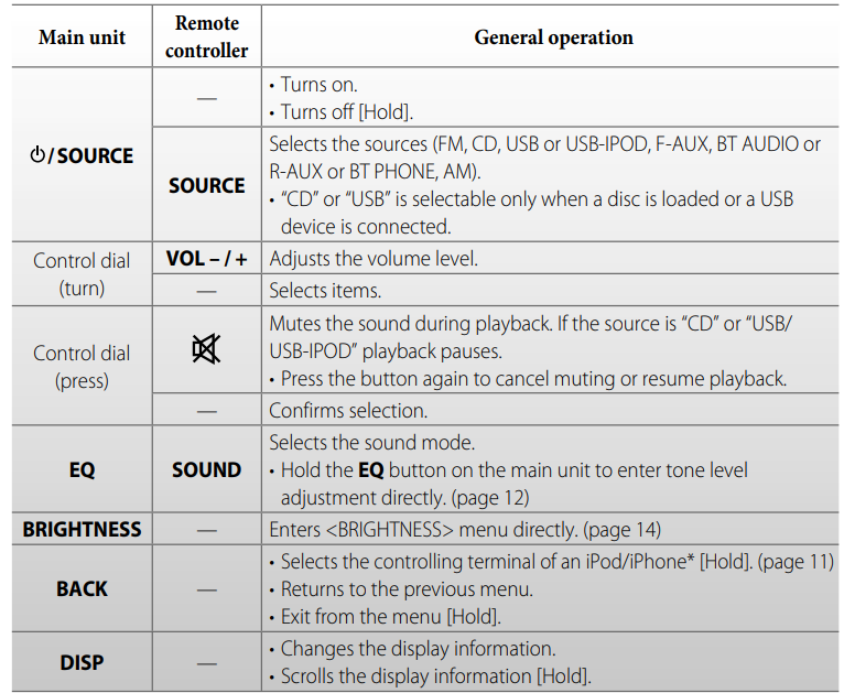 JVC KD-S28 Cd Receiver User Manual JVC KD-S28 Cd Receiver-17
