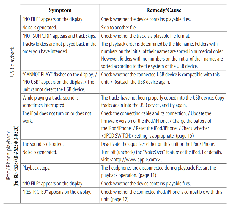 JVC KD-S28 Cd Receiver User Manual JVC KD-S28 Cd Receiver-40