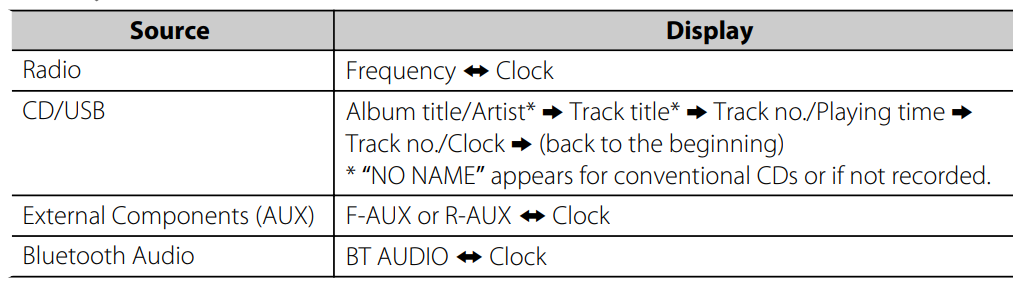 JVC KDS29 CD Receiver User Manual JVC KDS29 CD Receiver-10