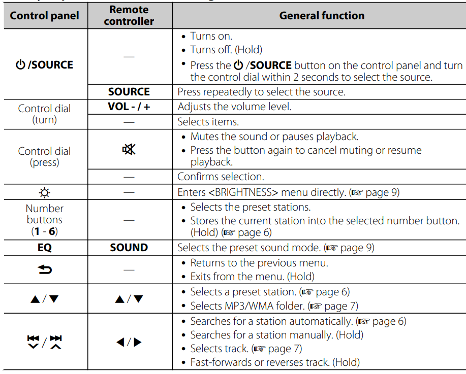 JVC KDS29 CD Receiver User Manual JVC KDS29 CD Receiver-13