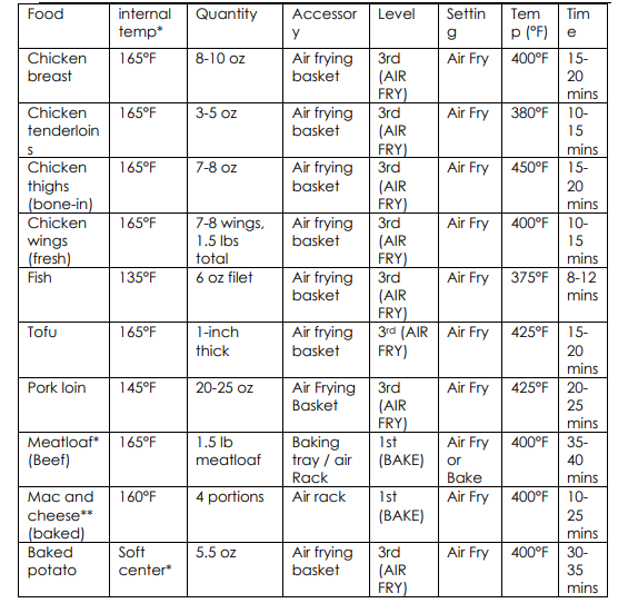 Kalorik MAXX Digital Air Fryer Oven 18