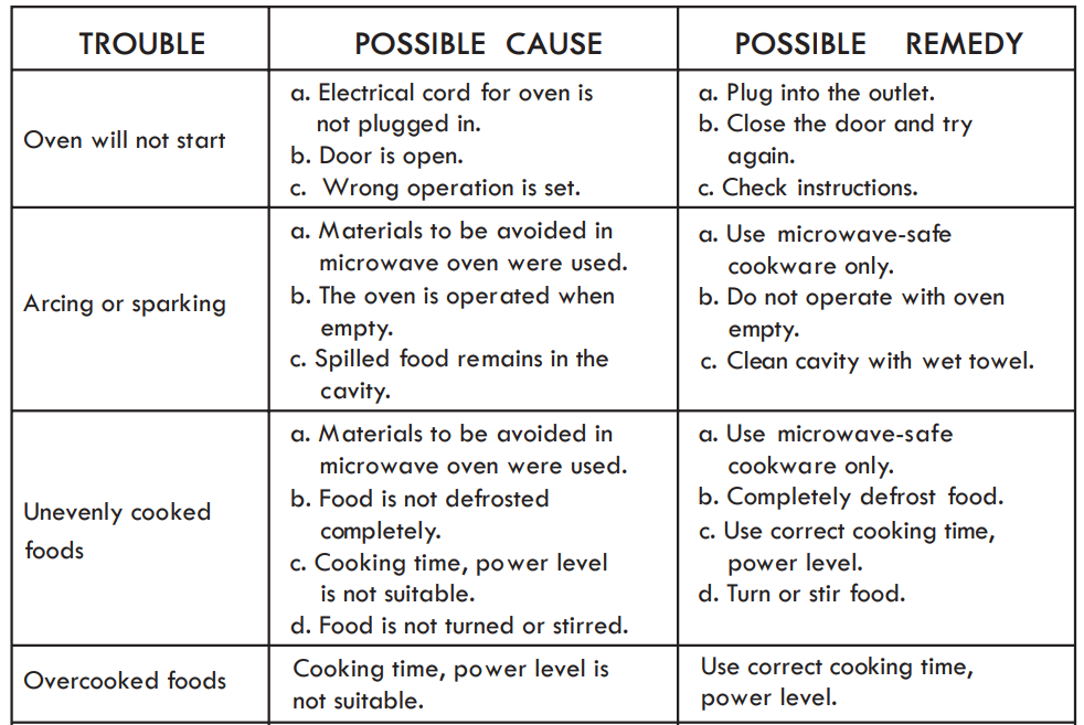 Kenmore 204 77603610 Countertop Microwave 11