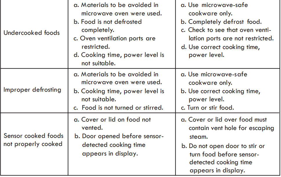 Kenmore 204 77603610 Countertop Microwave User Manual Kenmore 204 77603610 Countertop Microwave 12