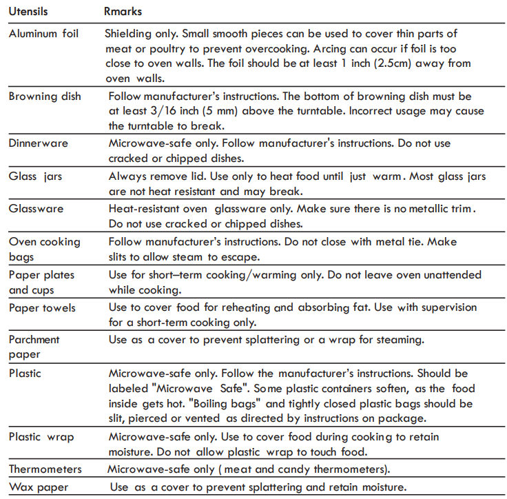 Kenmore 204 77603610 Countertop Microwave User Manual Kenmore 204 77603610 Countertop Microwave 3
