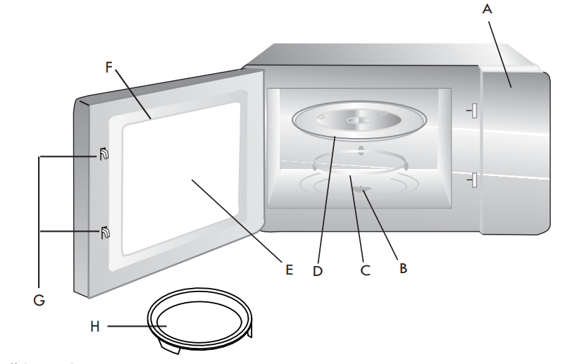 Kenmore 204 77603610 Countertop Microwave User Manual Kenmore 204 77603610 Countertop Microwave 4
