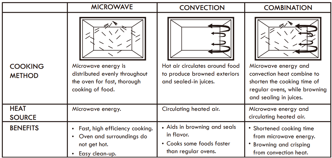 Kenmore 204 77603610 Countertop Microwave User Manual Kenmore 204 77603610 Countertop Microwave 7