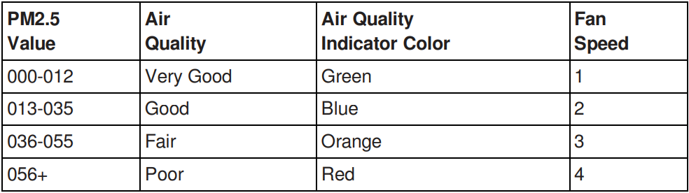 Kenmore Smart 2300e Series Air Purifier User Manual Kenmore Smart 2300e Series Air Purifier-11