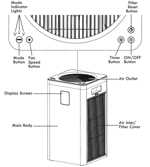 Kenmore Smart 2300e Series Air Purifier User Manual Kenmore Smart 2300e Series Air Purifier-2