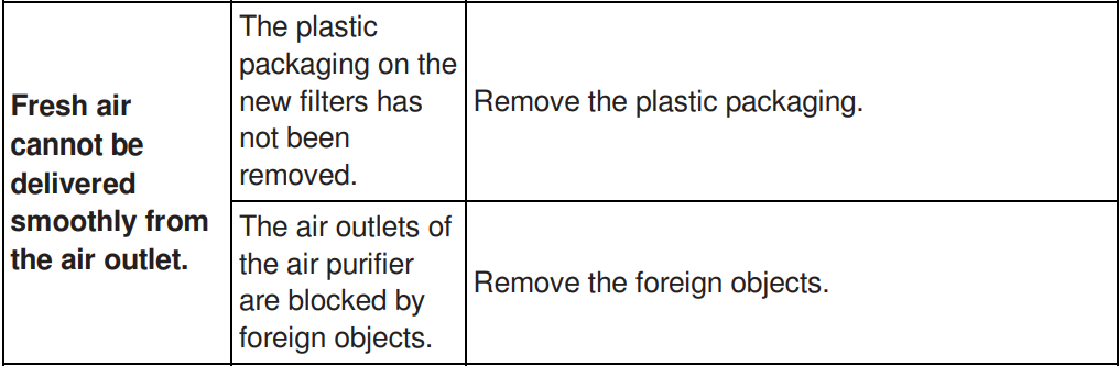 Kenmore Smart 2300e Series Air Purifier User Manual Kenmore Smart 2300e Series Air Purifier-28
